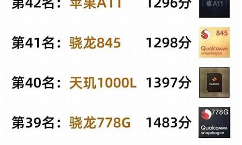 芯片厂家排行前十名(芯片厂家排行前十名有哪些)_https://www.xzdzchf.com_科创板_第1张