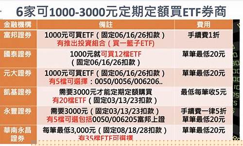 哪些etf可以做to(哪些etf可以t 0交易)_https://www.xzdzchf.com_上交所_第1张