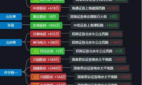 历史龙头妖股一览表(历史老妖股有哪些)_https://www.xzdzchf.com_科创板_第1张
