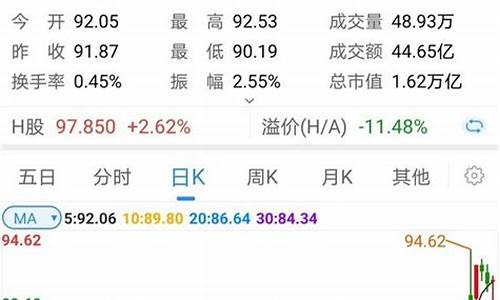 权重股白马股蓝筹股区别(权重 白马 蓝筹)_https://www.xzdzchf.com_上交所_第1张