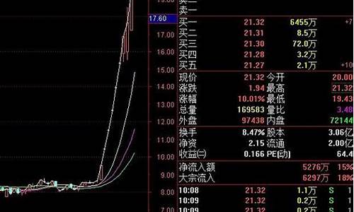 股票咋玩啊(股票怎么玩法)_https://www.xzdzchf.com_深交所_第1张