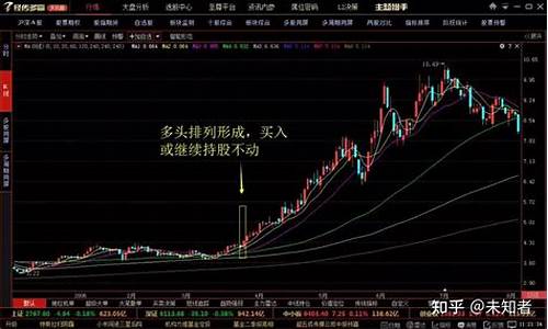 股票多头和空头是什么意思(股票里面多头和空头是什么意思)_https://www.xzdzchf.com_科创板_第1张