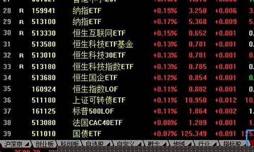 股票可以当天买进当天卖出去吗(股票可不可以当天买进当天卖出)_https://www.xzdzchf.com_科创板_第1张