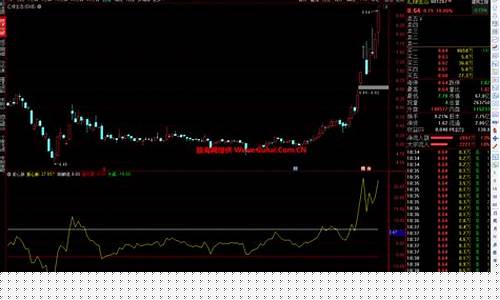 股票诊断(中文在线股票诊断)_https://www.xzdzchf.com_上交所_第1张