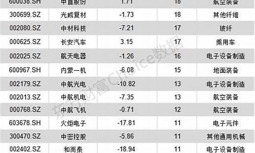 被低估的军工股 股票(被低估的军工股 股票有哪些)_https://www.xzdzchf.com_北交所_第1张