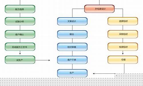 软件服务业务有哪些(邮政普通服务业务范围有哪些)_https://www.xzdzchf.com_上交所_第1张