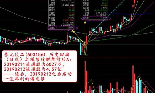 限售股解禁之后股价上涨还是下跌(限售股解禁后卖出规定)_https://www.xzdzchf.com_北交所_第1张