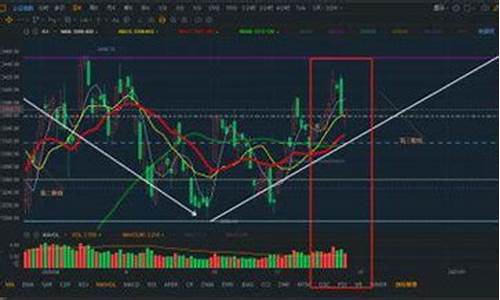 选出板块叠加的股票(选出板块叠加的股票叫什么)_https://www.xzdzchf.com_北交所_第1张