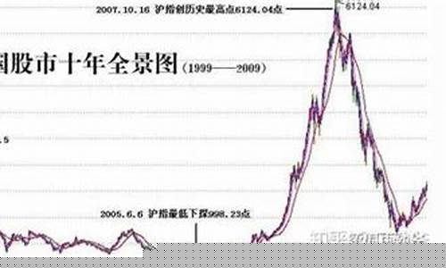 股市指数最高是哪年(股市指数最高是哪年的股票)_https://www.xzdzchf.com_上交所_第1张