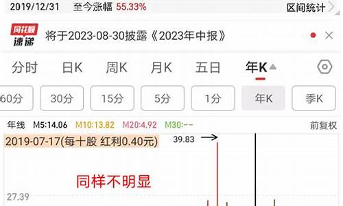股票基钦周期线怎么看(基钦周期指标)_https://www.xzdzchf.com_深交所_第1张