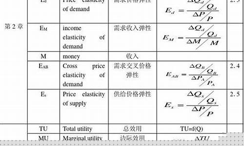 西方经济学公式汇总pdf(西方经济学公式汇总及其含义pdf)_https://www.xzdzchf.com_创业板_第1张