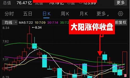 股市投资技巧(股票投资操作技巧)_https://www.xzdzchf.com_深交所_第1张