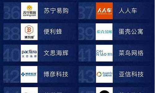 中国十大互联网券商(中国十大互联网券商有哪些)_https://www.xzdzchf.com_创业板_第1张