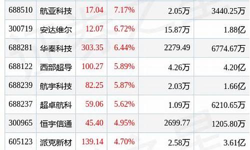 航空装备板块6月1日跌幅(航空装备行情)_https://www.xzdzchf.com_北交所_第1张