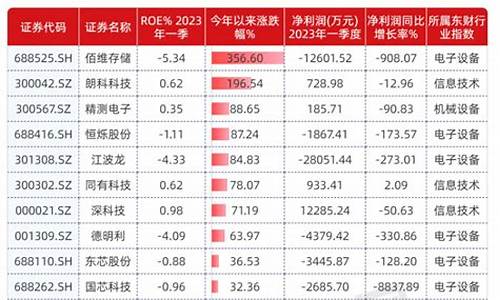芯片代工股票龙头股(芯片代工概念股)_https://www.xzdzchf.com_科创板_第1张