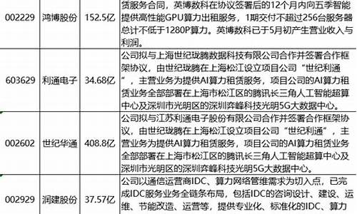 算力租赁股(算力租赁股票)_https://www.xzdzchf.com_北交所_第1张