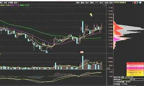 新手炒股教程视频(新手炒股教程视频讲解)_https://www.xzdzchf.com_上交所_第1张