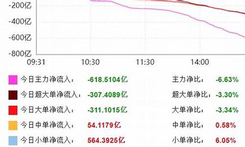 中国a股为什么一直跌(为什么全世界就a股一直跌)_https://www.xzdzchf.com_上交所_第1张