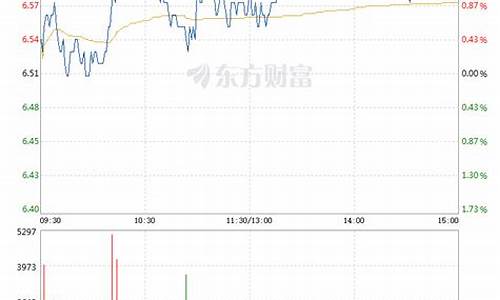 航空机场股票行情(航空机场股票龙头)_https://www.xzdzchf.com_上交所_第1张