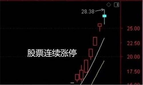 股票涨停的标志是什么(股票涨停有什么符号)_https://www.xzdzchf.com_上交所_第1张