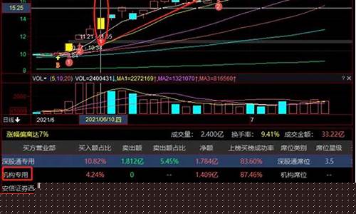股票机构跑路意味什么(机构都跑了的股票是不是难)_https://www.xzdzchf.com_深交所_第1张