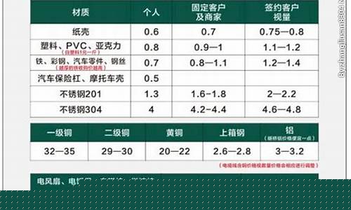 芯片回收价目表(芯片回收)_https://www.xzdzchf.com_上交所_第1张