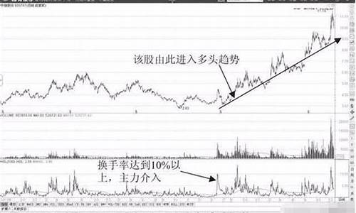 趋势线战法大全(趋势线实战)_https://www.xzdzchf.com_北交所_第1张