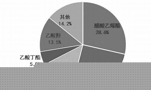 醋酸市场前景(醋酸的市场前景)_https://www.xzdzchf.com_上交所_第1张