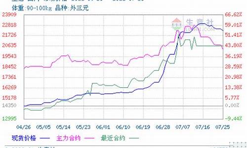 生猪期货2201行情(生猪期货今日行情2205)_https://www.xzdzchf.com_上交所_第1张