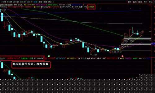 通达信行业指数代码(通达信行业指数算法)_https://www.xzdzchf.com_深交所_第1张
