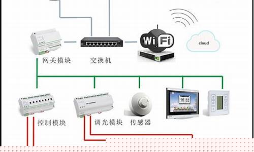 物联网灯控系统(物联网灯管)_https://www.xzdzchf.com_北交所_第1张