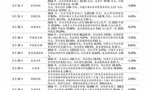 什么叫十大权重股(权重股龙头)_上交所_第1张_财经网 什么叫十大权重股(权重股龙头)_https://www.xzdzchf.com_上交所_第1张