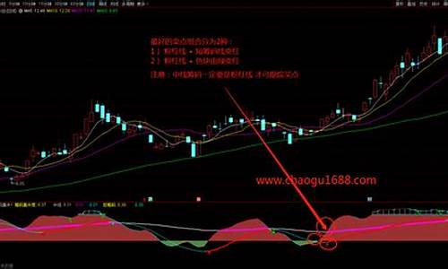 筹码集中度公式原理(筹码集中度公式源码)_https://www.xzdzchf.com_科创板_第1张
