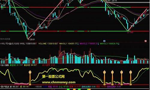股票高抛低吸指标公式(股票高抛低吸指标源码)_https://www.xzdzchf.com_上交所_第1张