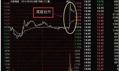 股票尾盘买入技巧(股票尾盘买入技巧是什么)_https://www.xzdzchf.com_创业板_第1张
