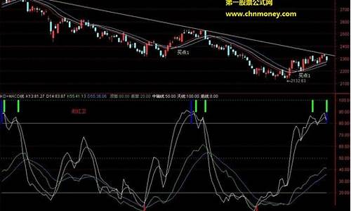 趋势交易的卖点(趋势交易有用吗)_https://www.xzdzchf.com_科创板_第1张
