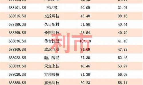 深证50成分股一览表(深证tmt50成分股)_https://www.xzdzchf.com_深交所_第1张