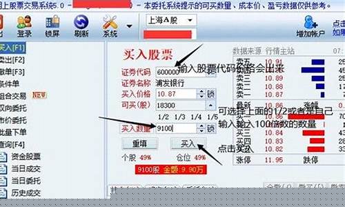 网上怎么买股票(网上怎么买股票 新手入门)_https://www.xzdzchf.com_深交所_第1张