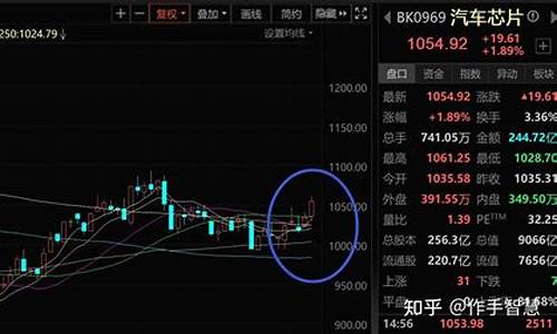 板块上涨逻辑(一个热门板块的上涨规律)_https://www.xzdzchf.com_北交所_第1张