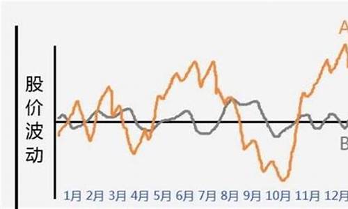 高成长股票是什么意思(何为高成长股)_https://www.xzdzchf.com_上交所_第1张