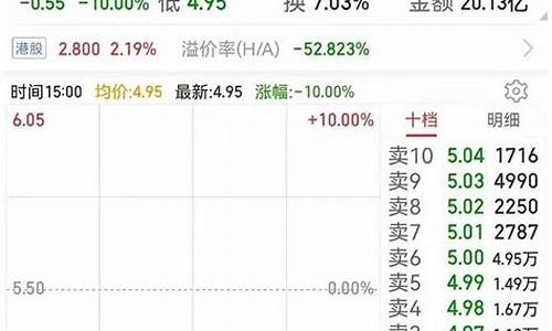 连续六个跌停(连续六个跌停退市)_https://www.xzdzchf.com_科创板_第1张