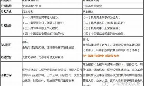 证券从业和基金从业互认(证券从业和基金从业互认时间)_https://www.xzdzchf.com_上交所_第1张