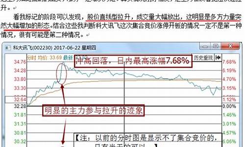 集合竞价全攻略(集合竞价全攻略(图解) 解释)_https://www.xzdzchf.com_创业板_第1张