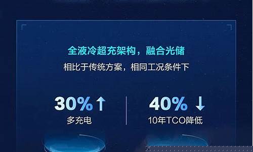 超充概念龙头股(超充价格)_https://www.xzdzchf.com_北交所_第1张