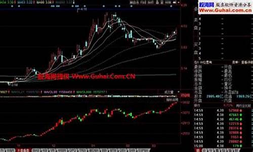 大盘价格(大盘价格查询)_https://www.xzdzchf.com_北交所_第1张