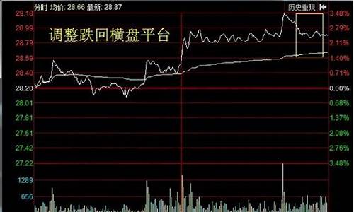 第二天必涨的股票特征(第二天一定涨的股票形态)_https://www.xzdzchf.com_创业板_第1张