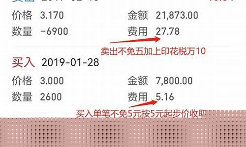 股票佣金万2.5是什么意思(十大券商佣金一览表)_https://www.xzdzchf.com_上交所_第1张