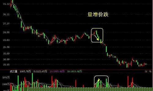 什么是缩量什么是放量(什么是缩量什么是放量图解)_https://www.xzdzchf.com_上交所_第1张