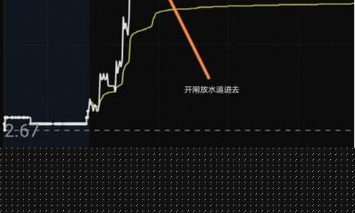 股票封板还能买入吗知乎(封板的股票该不该卖)_https://www.xzdzchf.com_北交所_第1张