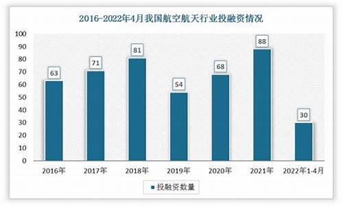 航天产业的经济前景_https://www.xzdzchf.com_深交所_第1张